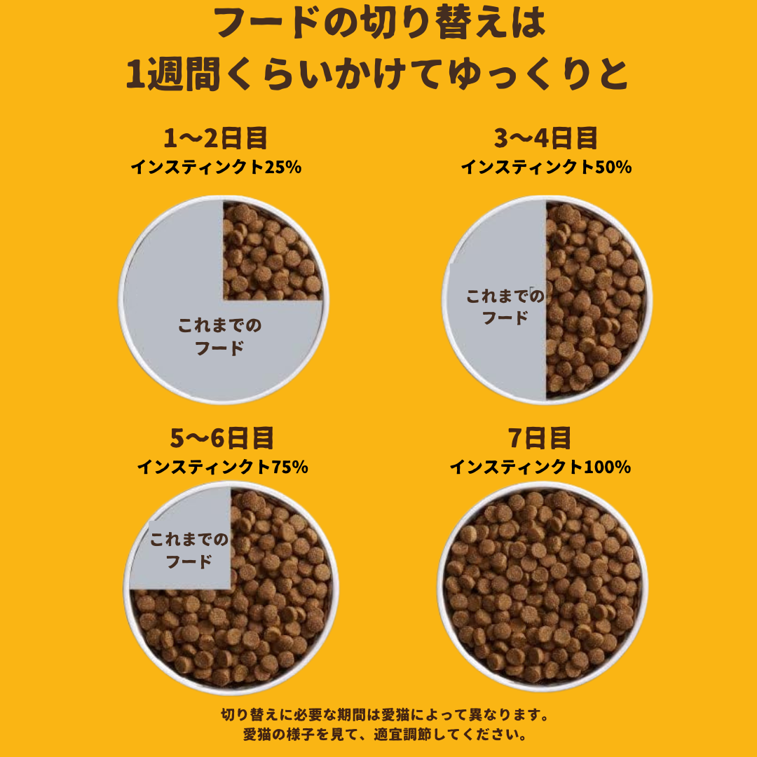 インスティンクト 猫用オリジナル チキン　オールライフステージ　穀物不使用 2.2kg