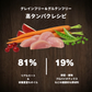 インスティンクト 猫用オリジナル チキン　オールライフステージ　穀物不使用 2.2kg